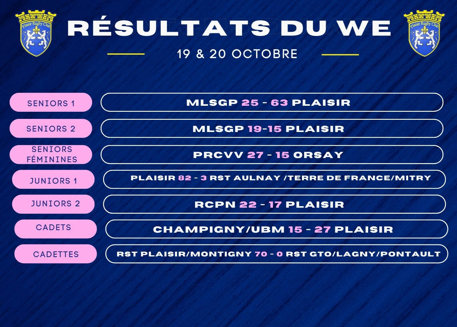 Résultats du week-end