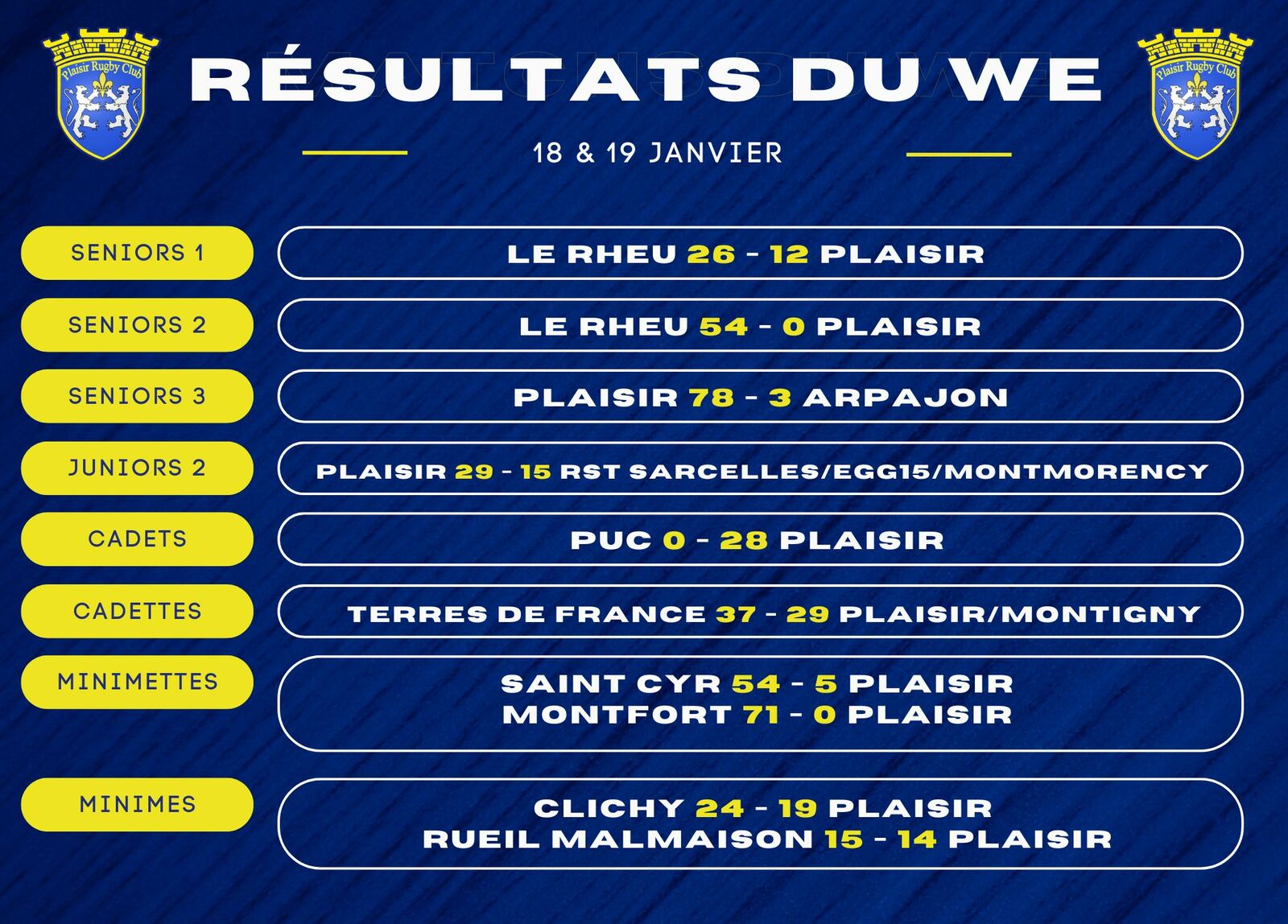 RÉSULTATS DU WEEK-END 