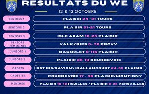 Résultats du week-end