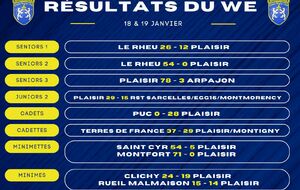 RÉSULTATS DU WEEK-END 