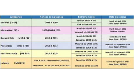 Ecole de Rugby - Saison 2021- 2022  - Filles et Garçons de 4 à 15 ans 